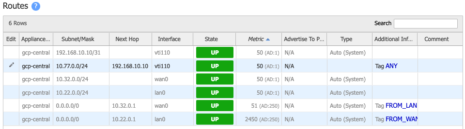 Static route values from EdgeConnect for central branch